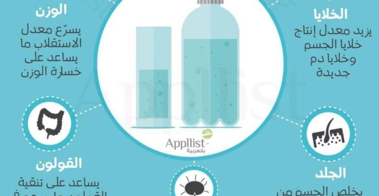 فوائد شرب الماء صباحا