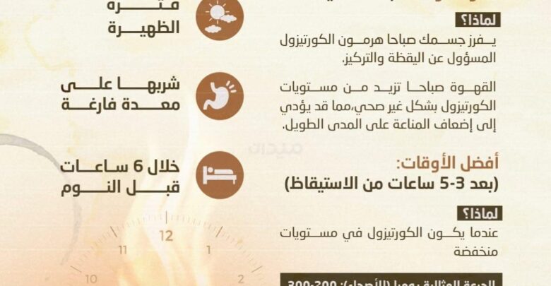 متي تشرب القهوة؟