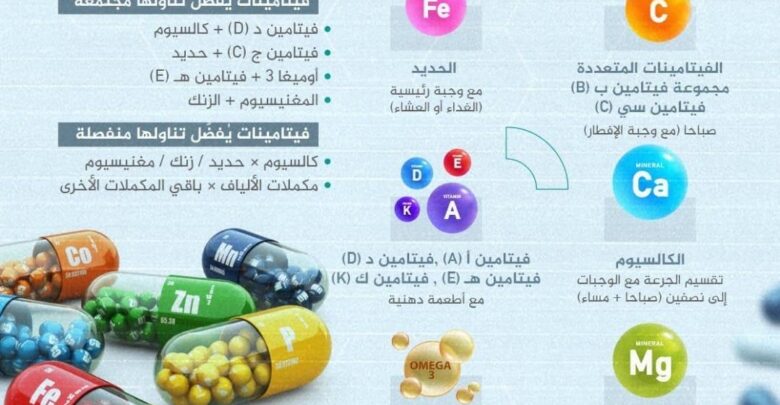 أفضل الأوقات لتناول المكملات الغذائية